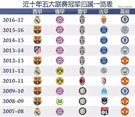 管理方面的